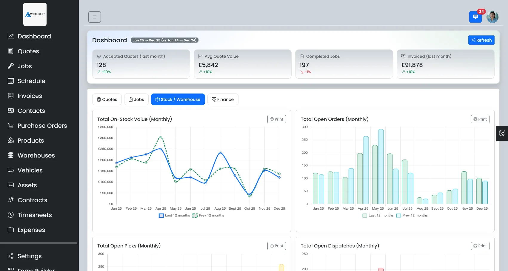 Facilities Management Software dashboard preview